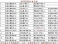 奇迹sf网盛名之下：丰富玩法与运营挑战全解析